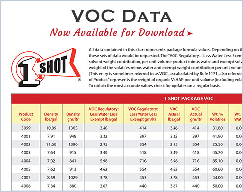 VOC Data is Available